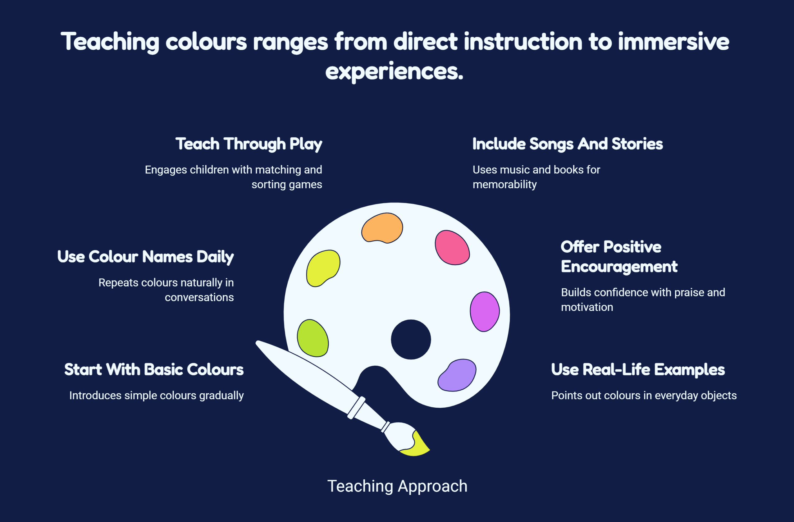 _-Tips-for-Teaching-Colours-visual-selection