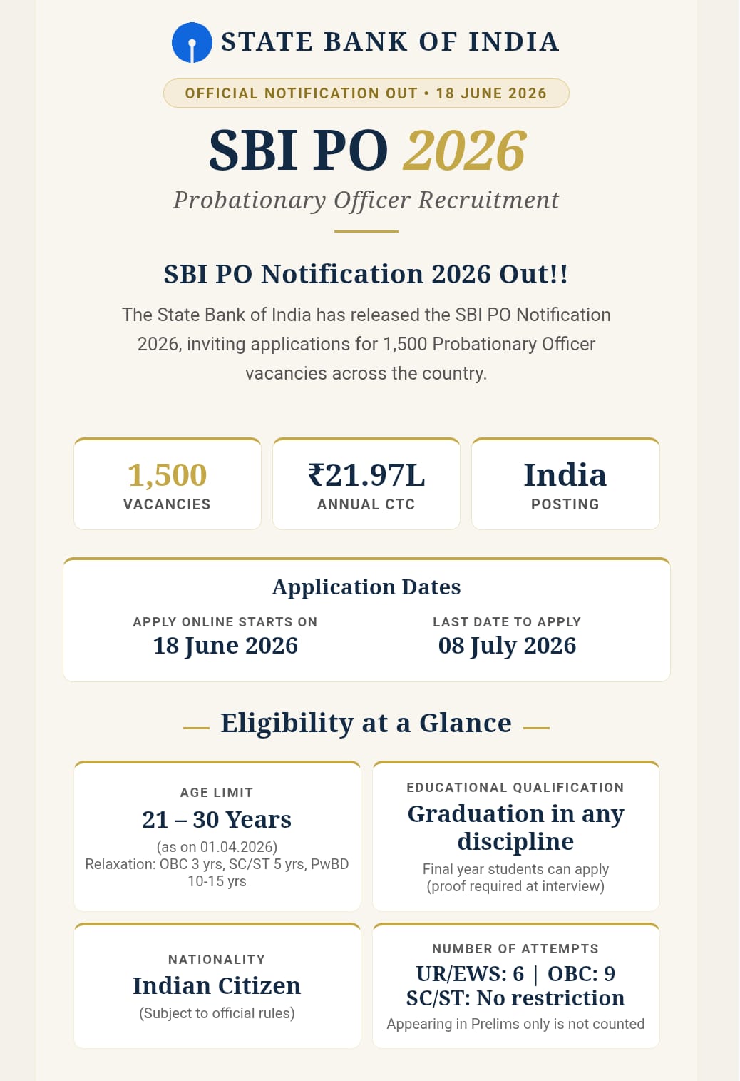SBI PO Application Details