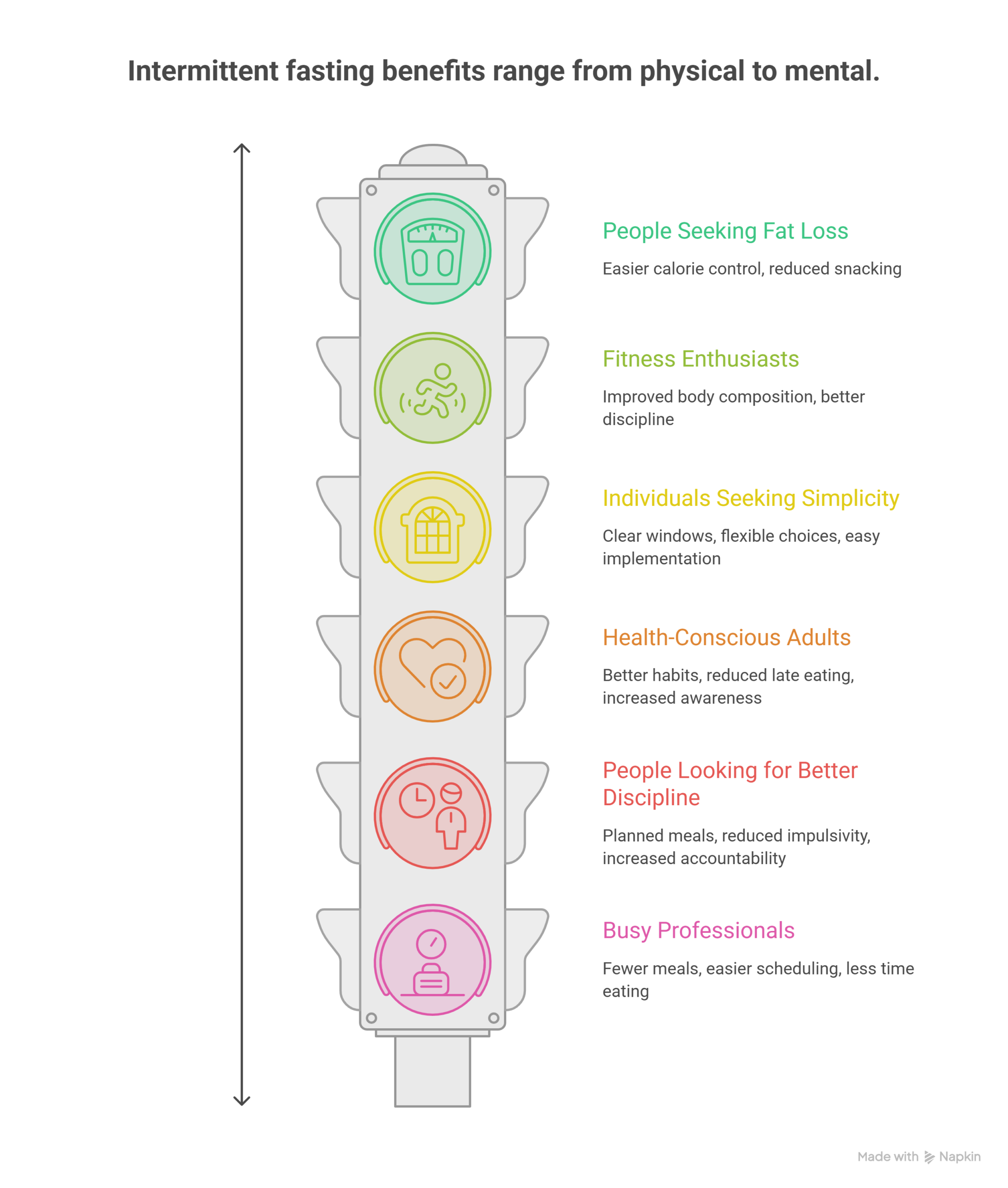 Who-Can-Benefit-from-Intermittent-Fasting_-visual-selection