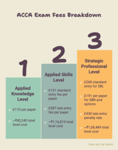 CCA-Exam-Fees-Breakdown
