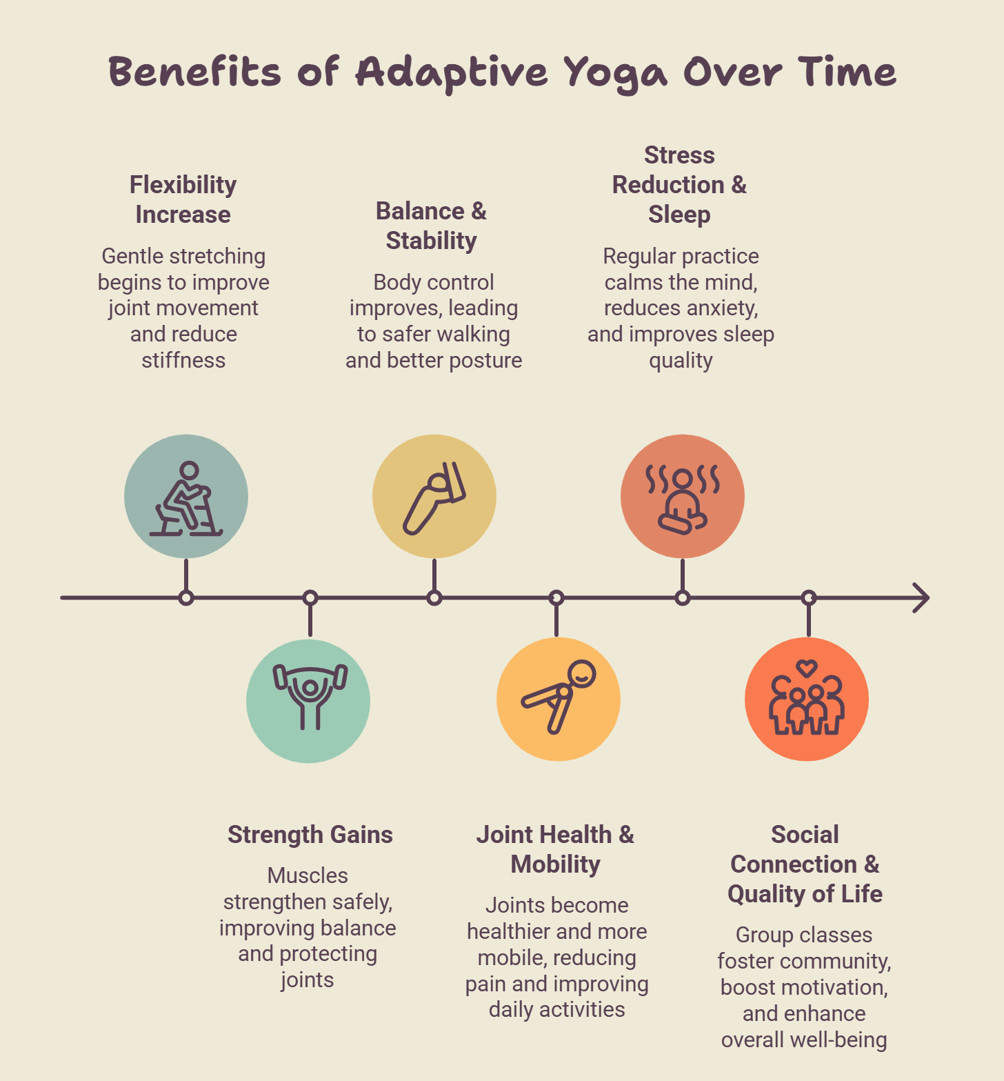 Benefits-of-Adaptive-Yoga-visual-selection