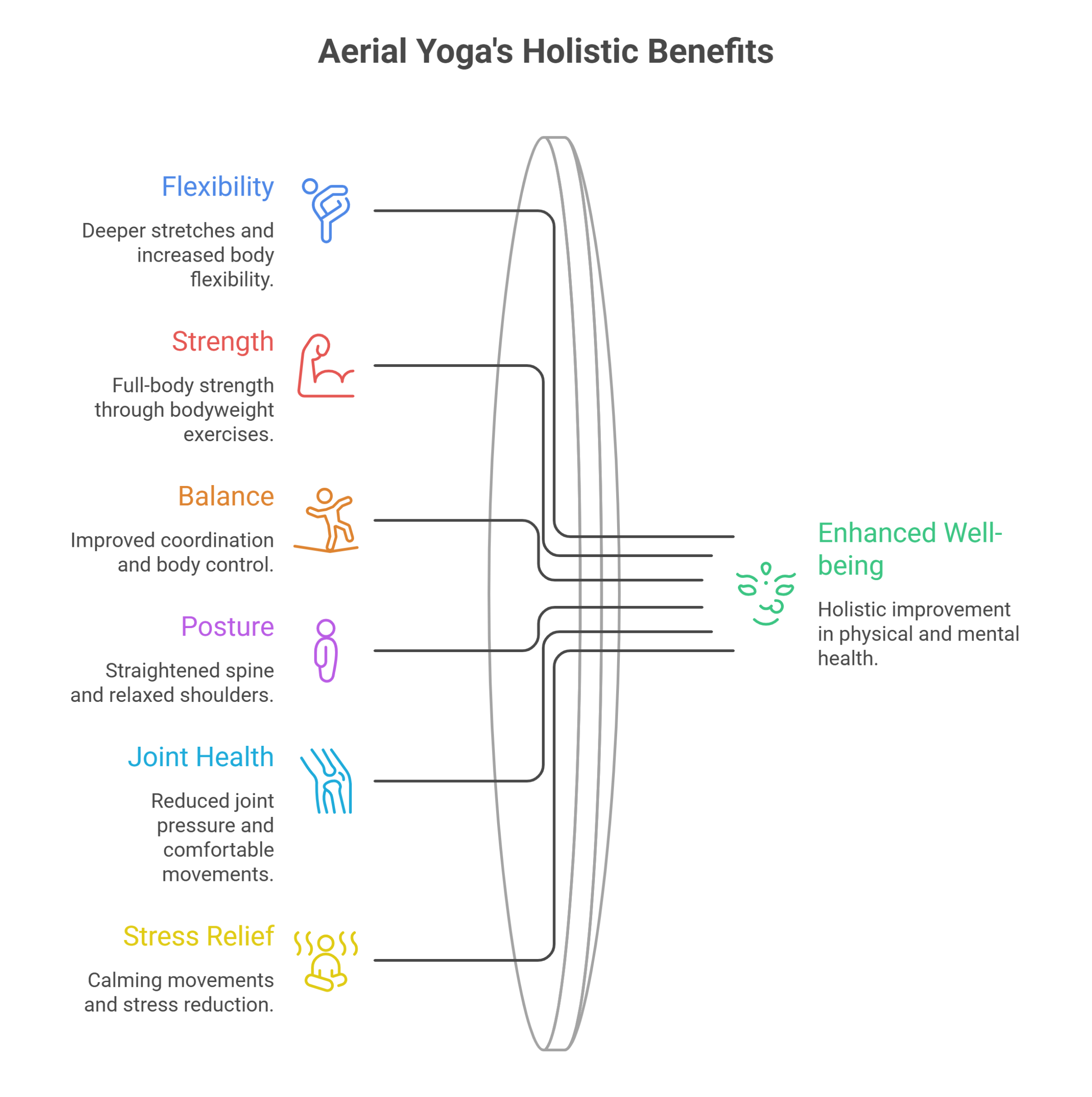 Benefits-of-Aerial-Yoga-visual-selection