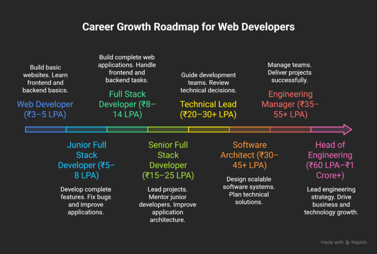 Career-Growth-Roadmap-visual-selection