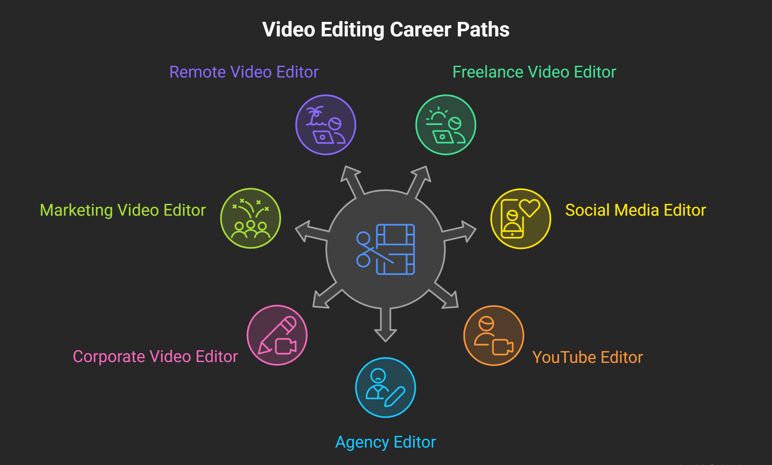Career-Opportunities-After-Learning-Video-Editing-visual-selection