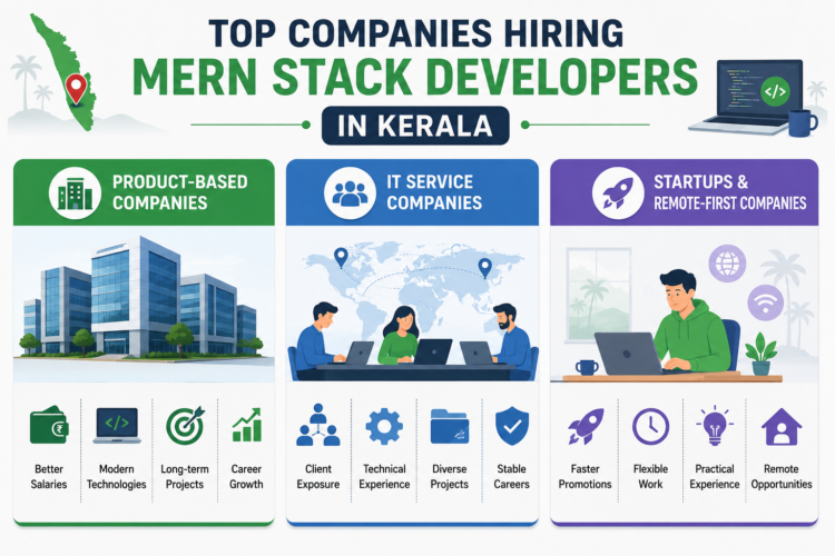 Companies-hiring-Mern-stack-developers-in-Kerala (1)