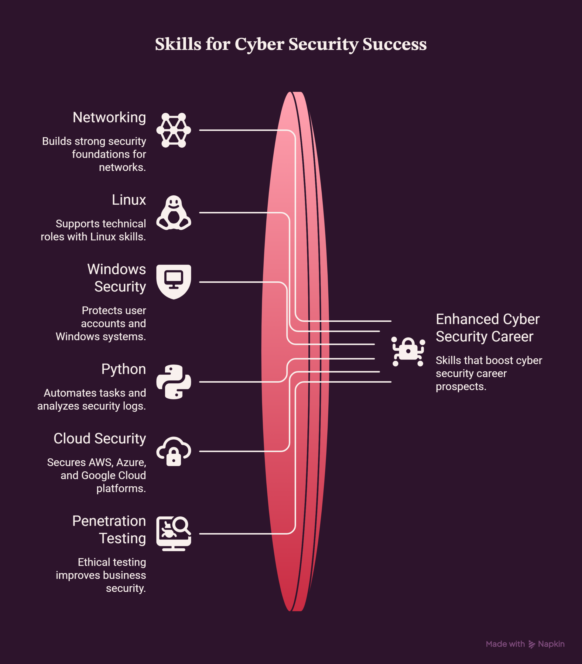 Cyber-Security-Salary-in-Hyderabad-Skills-That-Increase-Salary-visual-selection