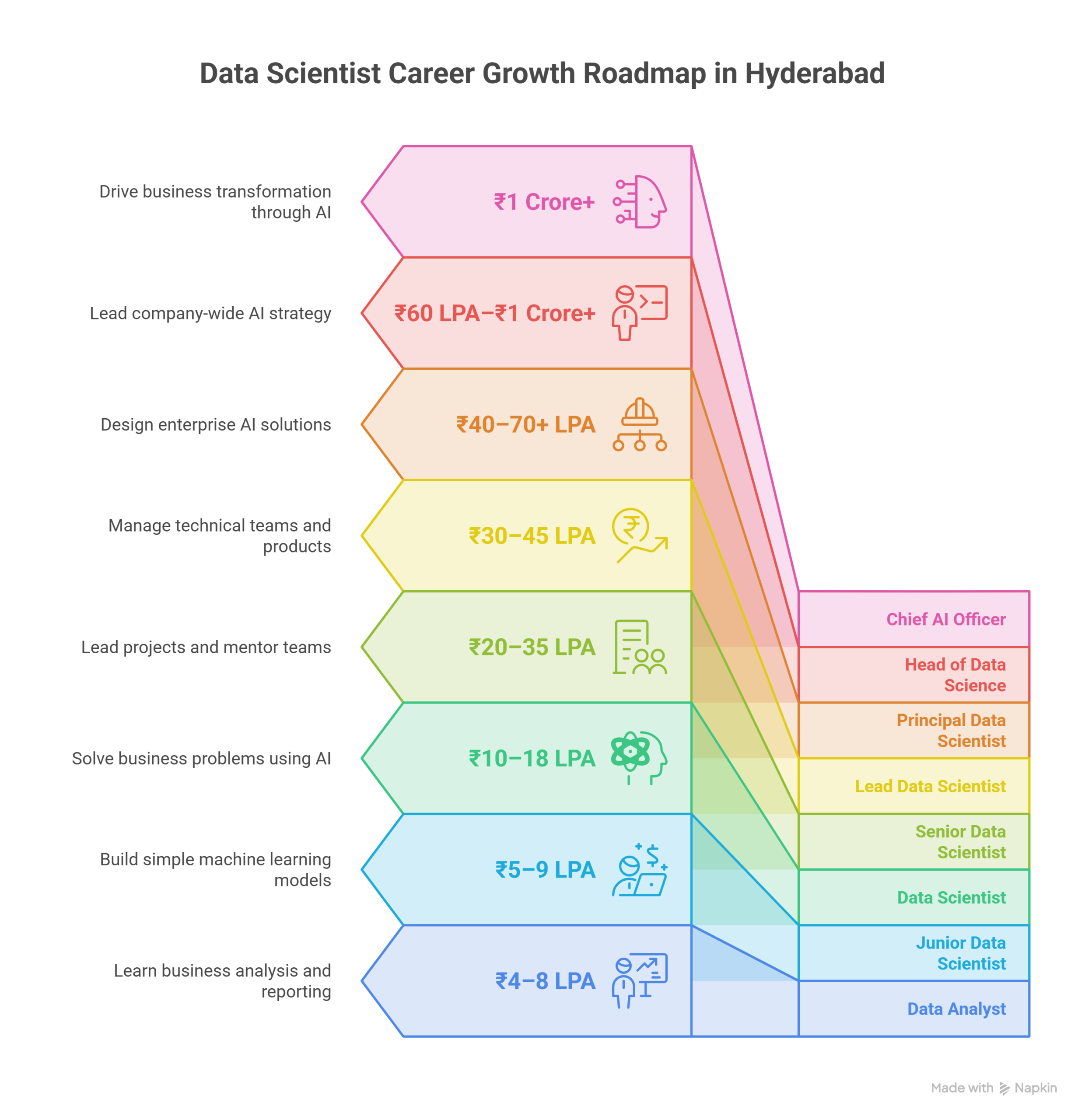 Data-Scientist-Salary-in-Hyderabad-Career-Growth-Roadmap-visual-selection