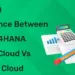 Difference between SAP S4HANA Public Cloud Vs Private Cloud