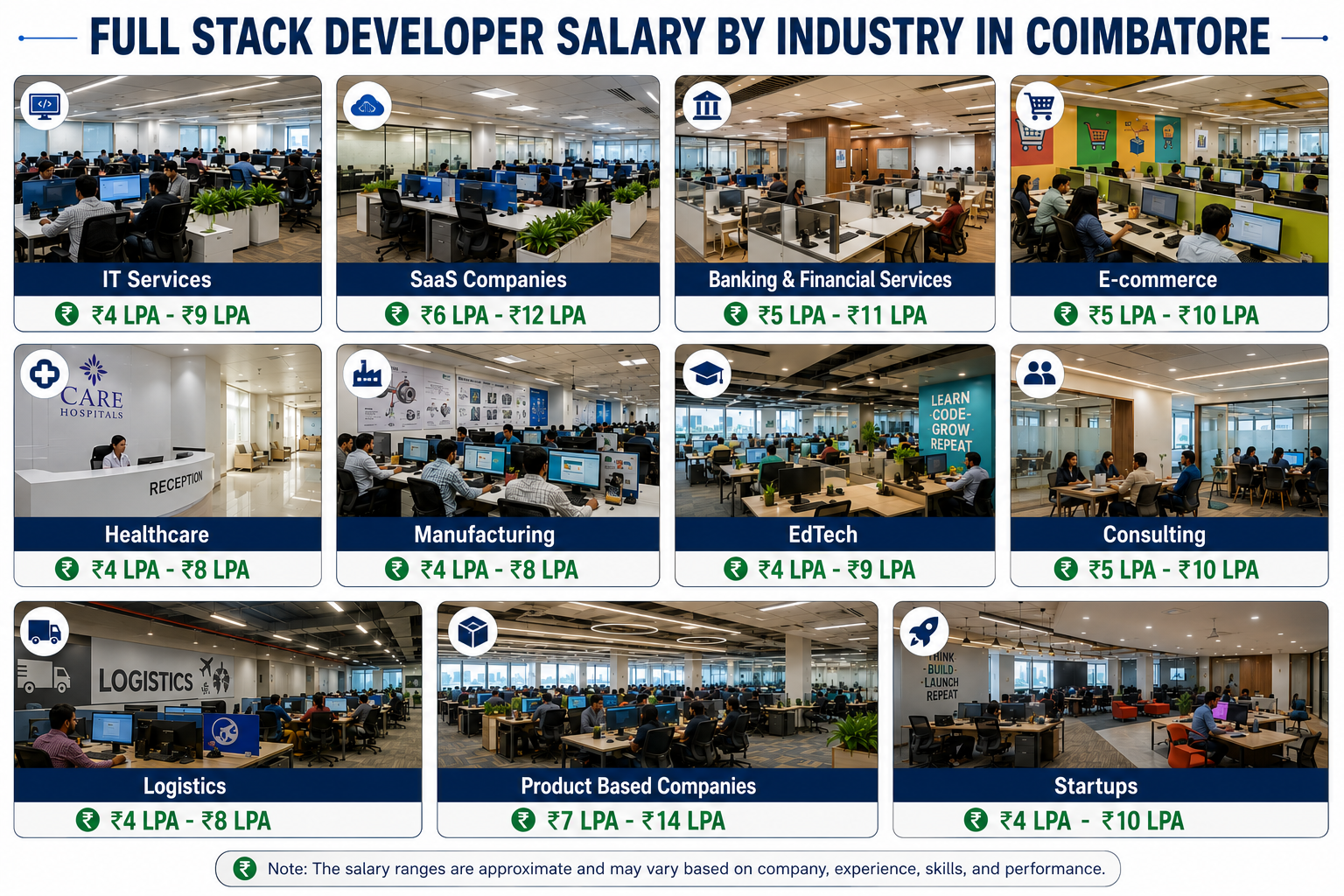 Full-Stack-Developer-Salary-by-Industry