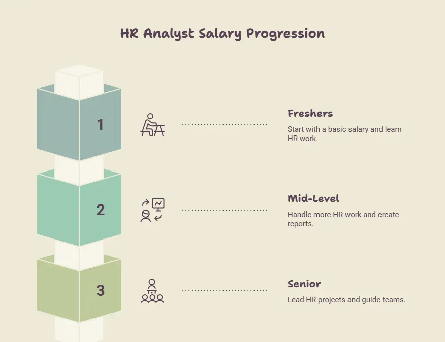 HR Analyst salary_- visual selection (4)