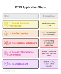 How-to-Apply-for-a-PTIN-Number-visual-selection.