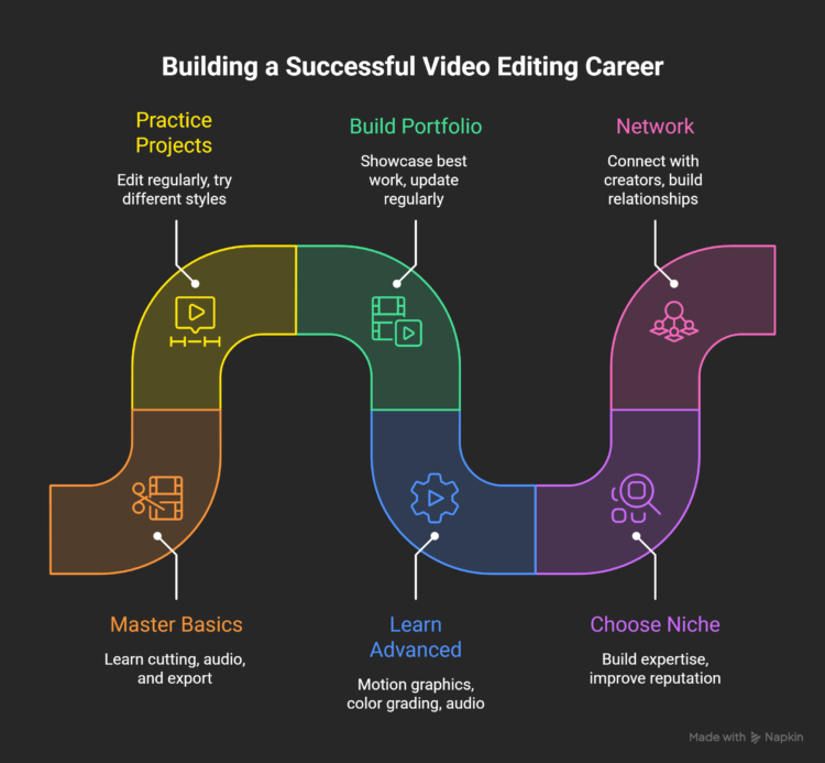 How-to-Build-a-Successful-Video-Editing-Career-visual-selection