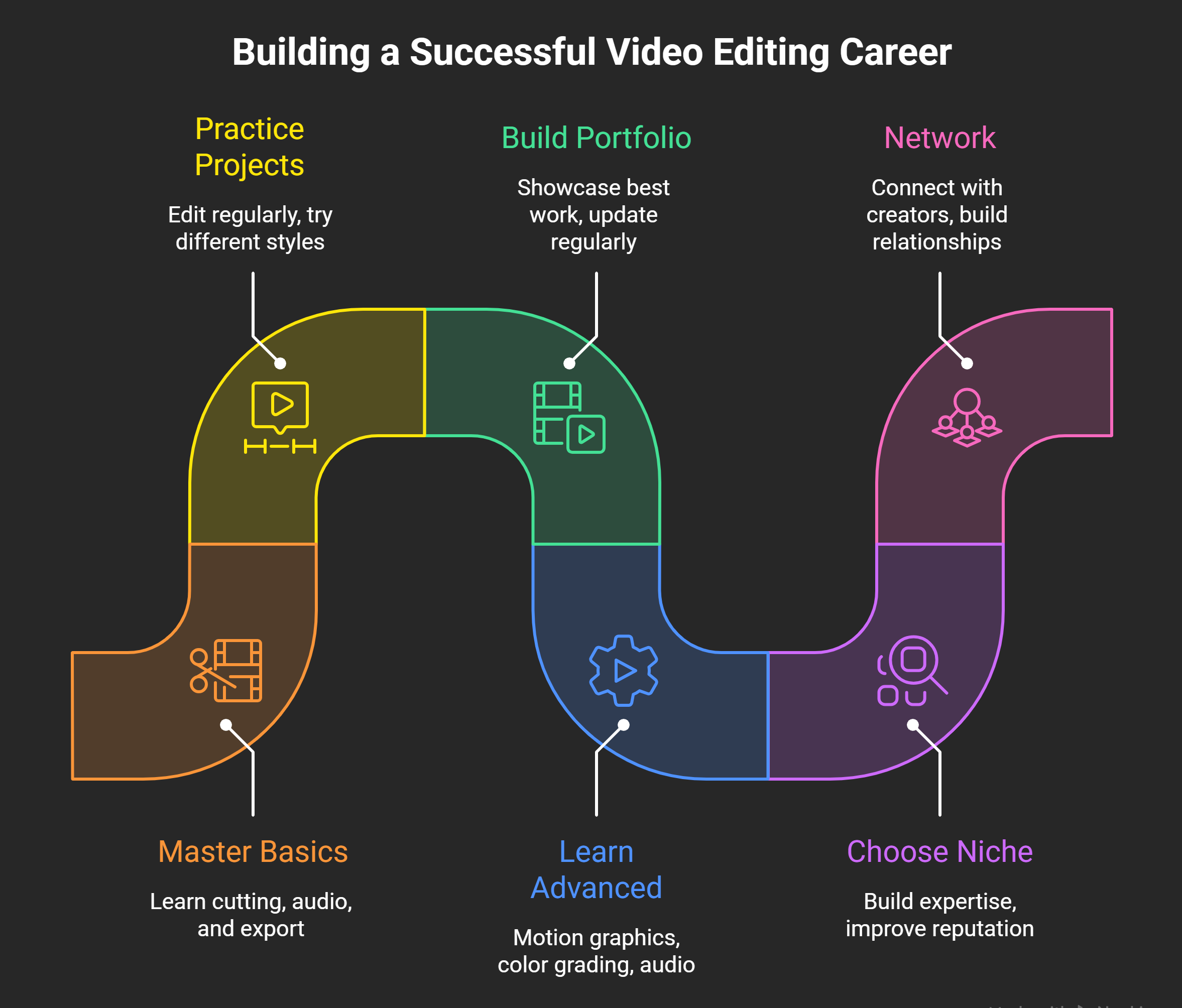 How-to-Build-a-Successful-Video-Editing-Career-visual-selection
