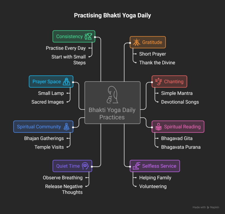 How-to-Practise-Bhakti-Yoga-Daily-visual-selection