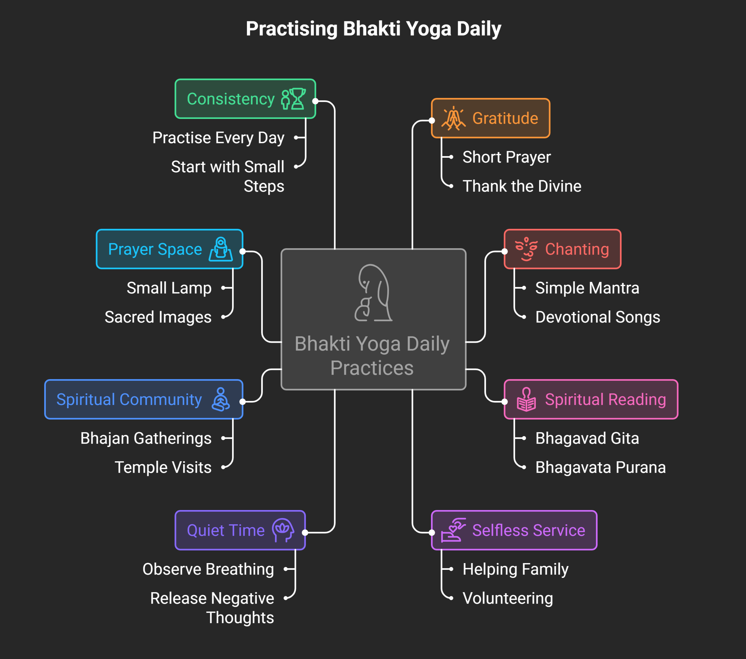 How-to-Practise-Bhakti-Yoga-Daily-visual-selection