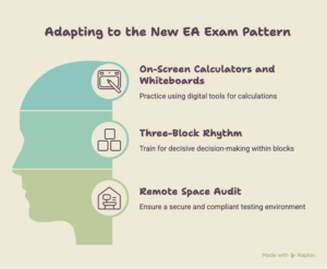 How-to-Prepare-for-the-New-EA-Exam-Pattern-visual-selection.