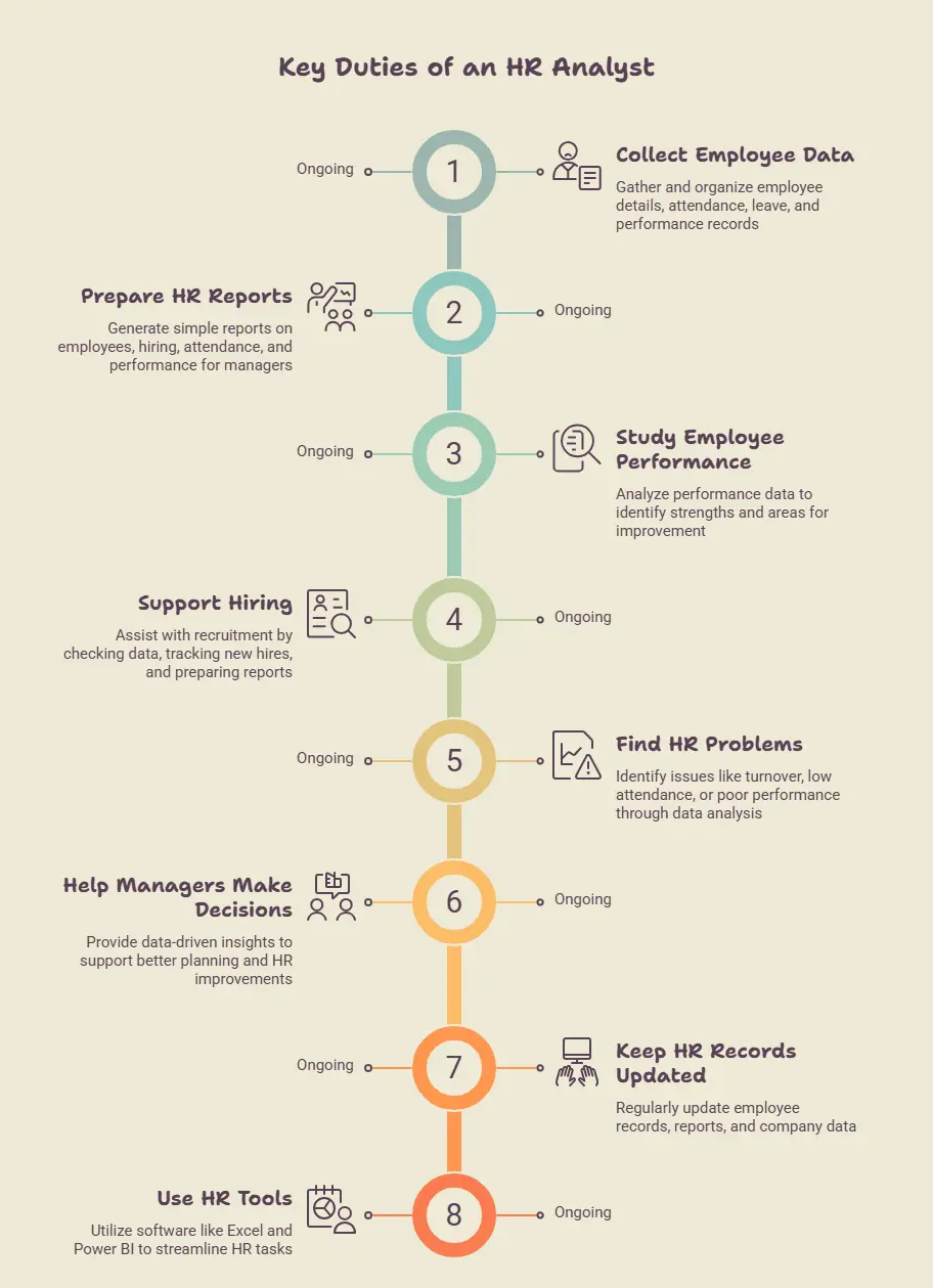 Main Duties of an HR Analyst - visual selection (1)