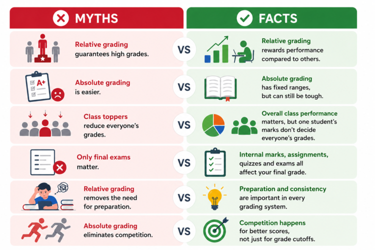 Myths-Vs-Facts