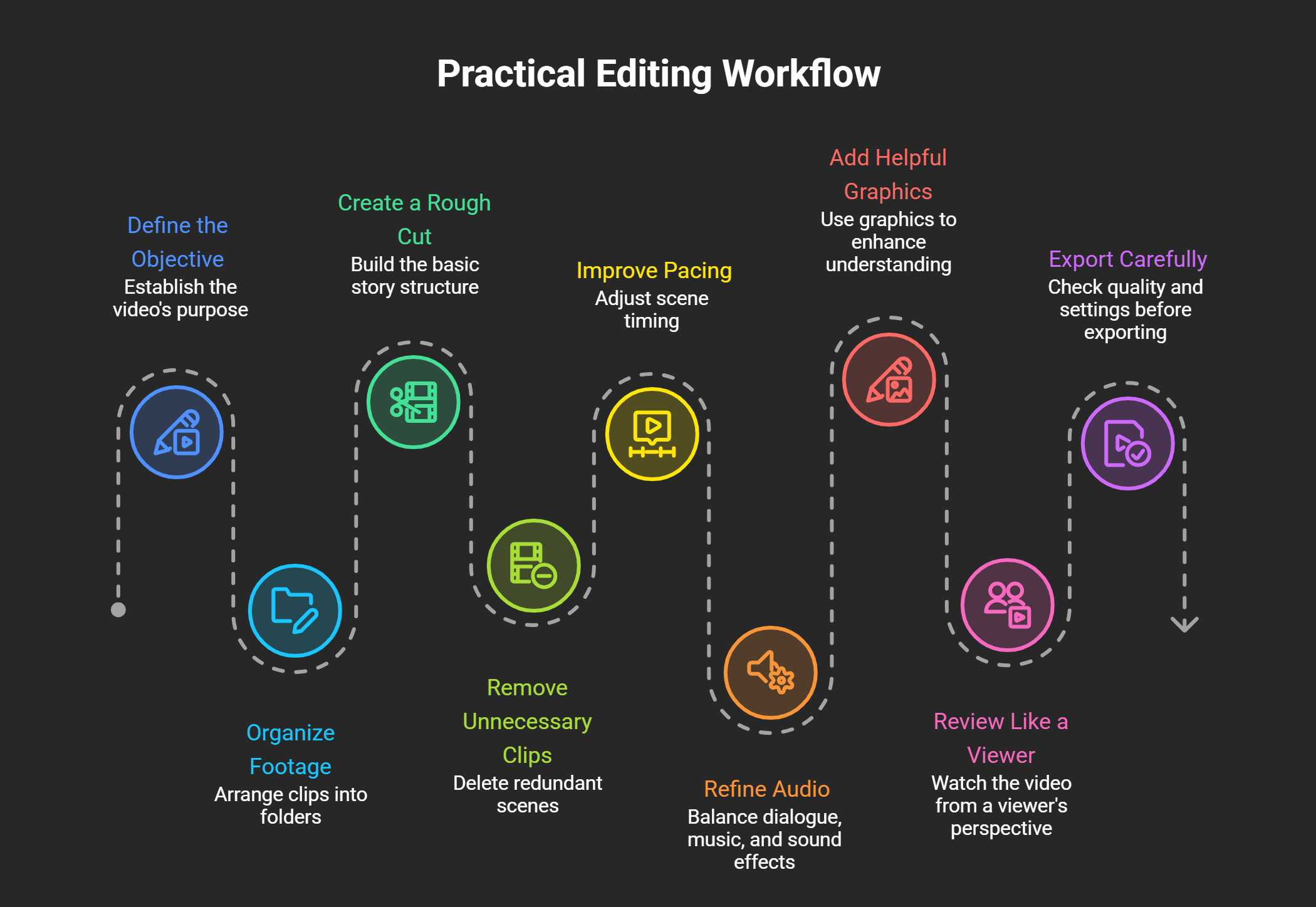 Practical-Editing-Workflow-Based-on-the-Golden-Rule-visual-selection