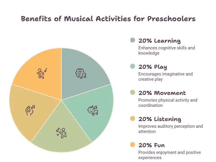 Preschoolers actiities_- visual selection
