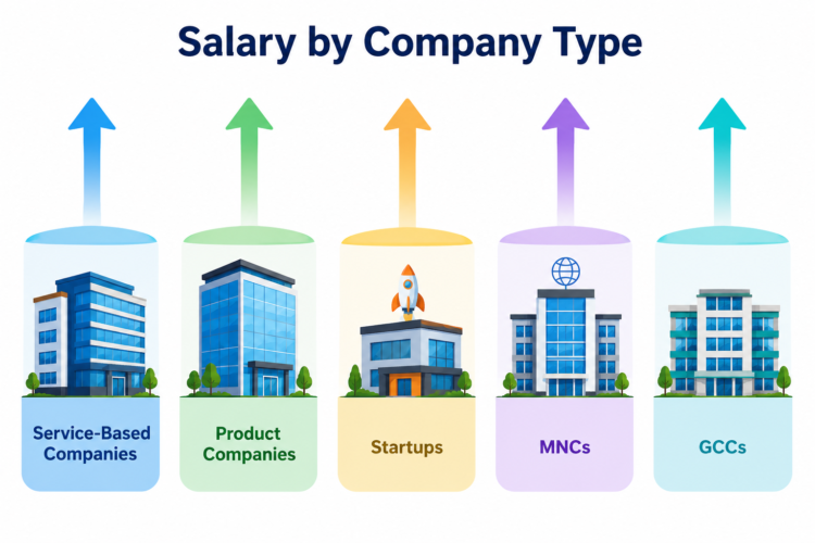 Salary-by-company-type