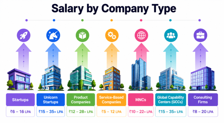 Salary-comparison-by-company-type