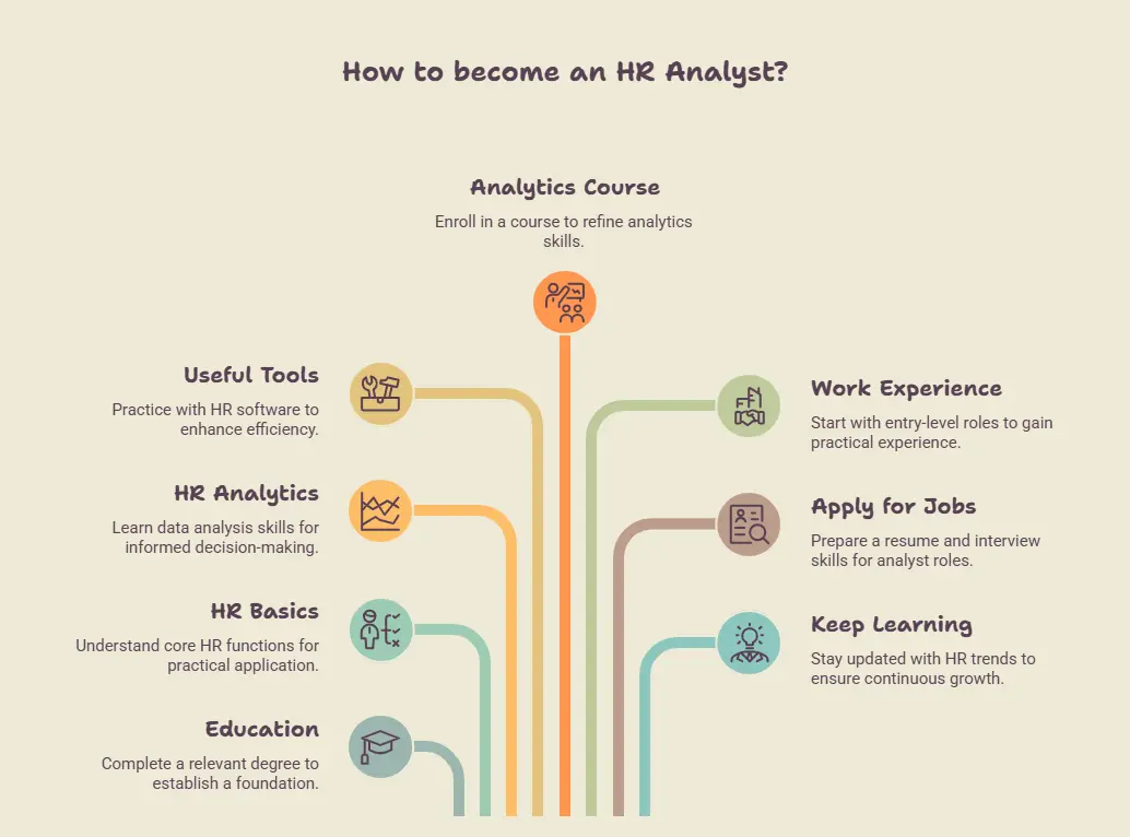 Step-by-Step Guide to Becoming an HR Analyst - visual selection
