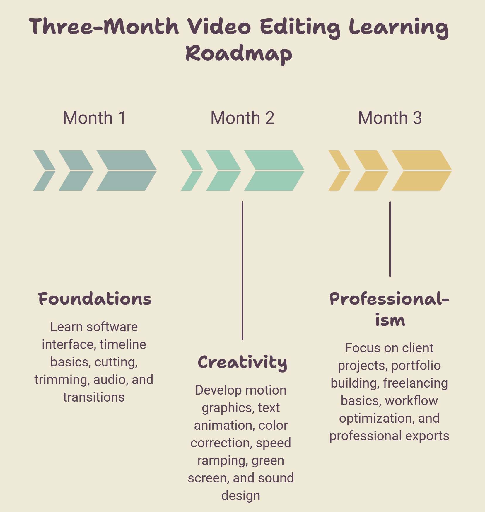 Three-Month-Video-Editing-Learning-Roadmap-visual-selection