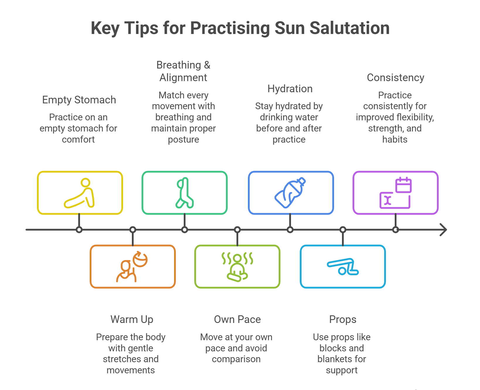 Tips-for-Practising-Sun-Salutation-visual-selection