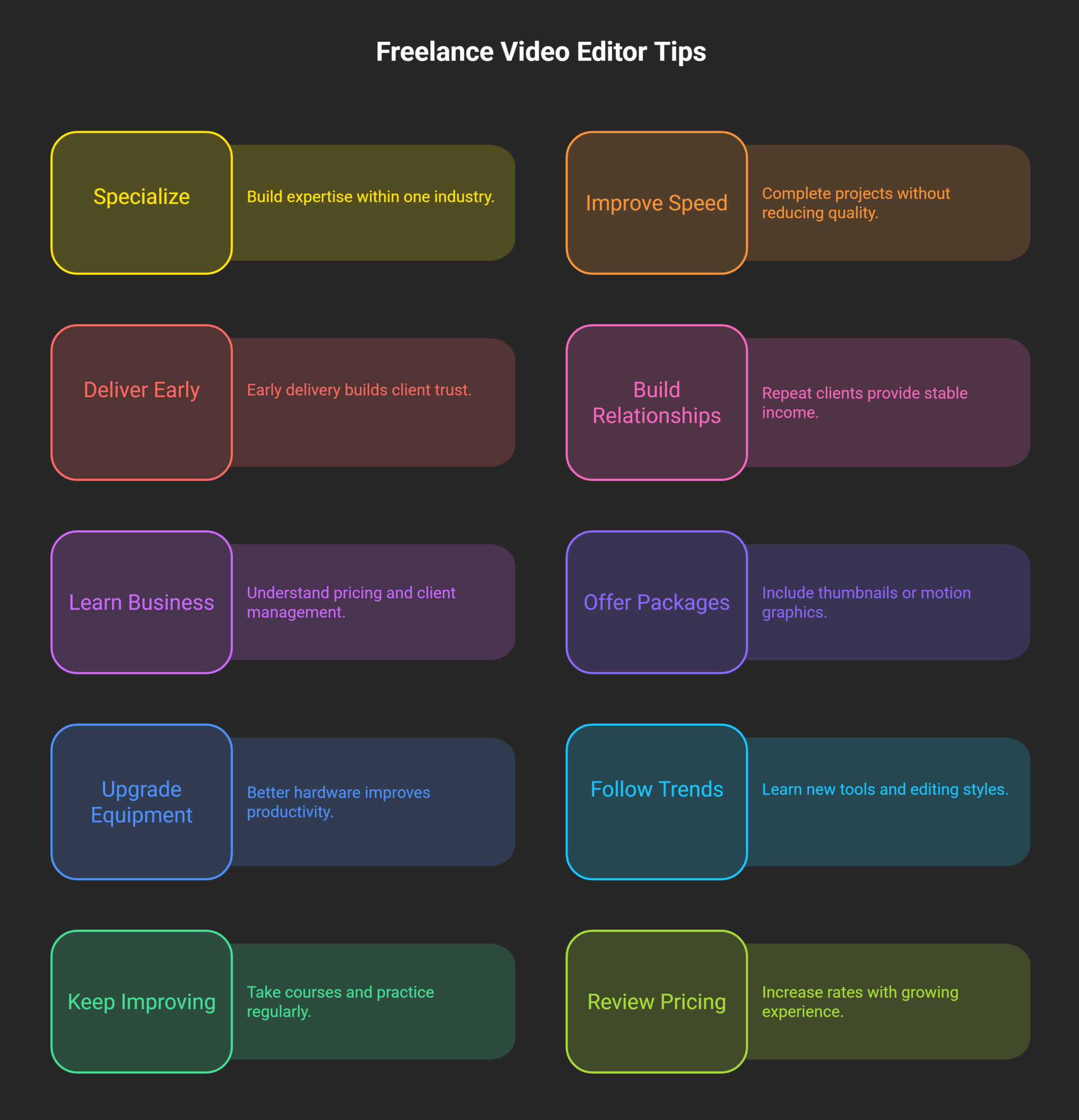 Tips-to-Earn-More-as-a-Freelance-Video-Tips-to-Earn-More-as-a-Freelance-Video-Editor-visual-selectionEditor-visual-selection