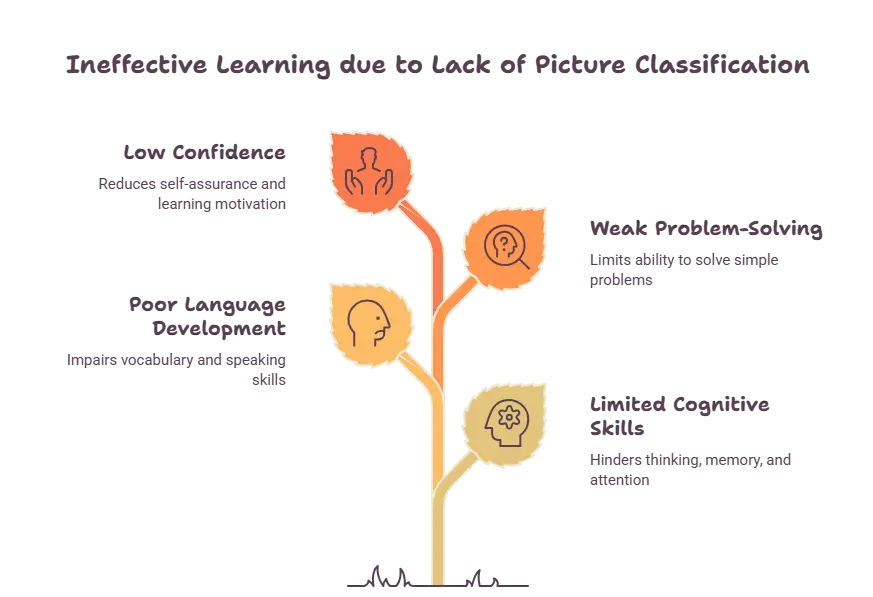 What Are the Benefits of Picture Classification Activities_ - visual selection (1)