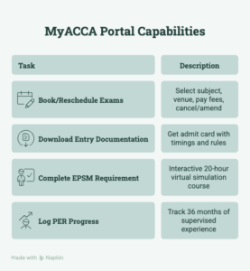 What-Can-You-Do-Through-MyACCA_-