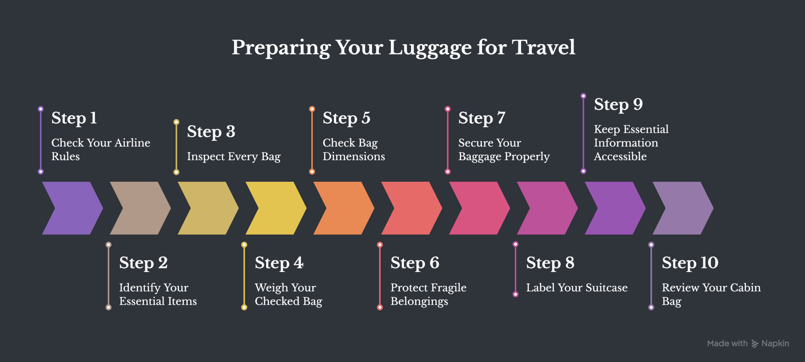 Before-You-Check-Your-Bag-visual-selection