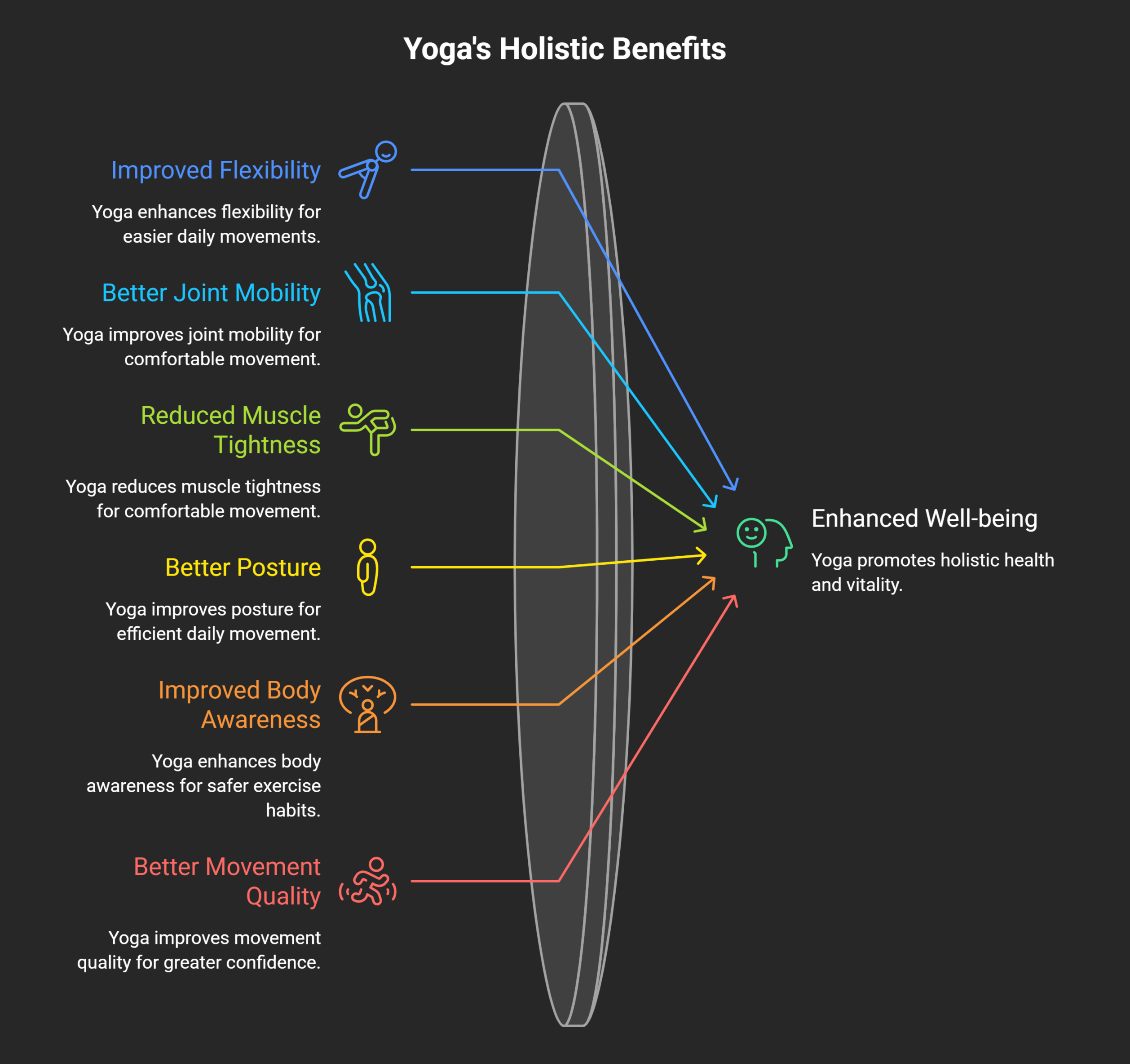 Benefits-of-Daily-Stretching-with-Yoga-visual-selection