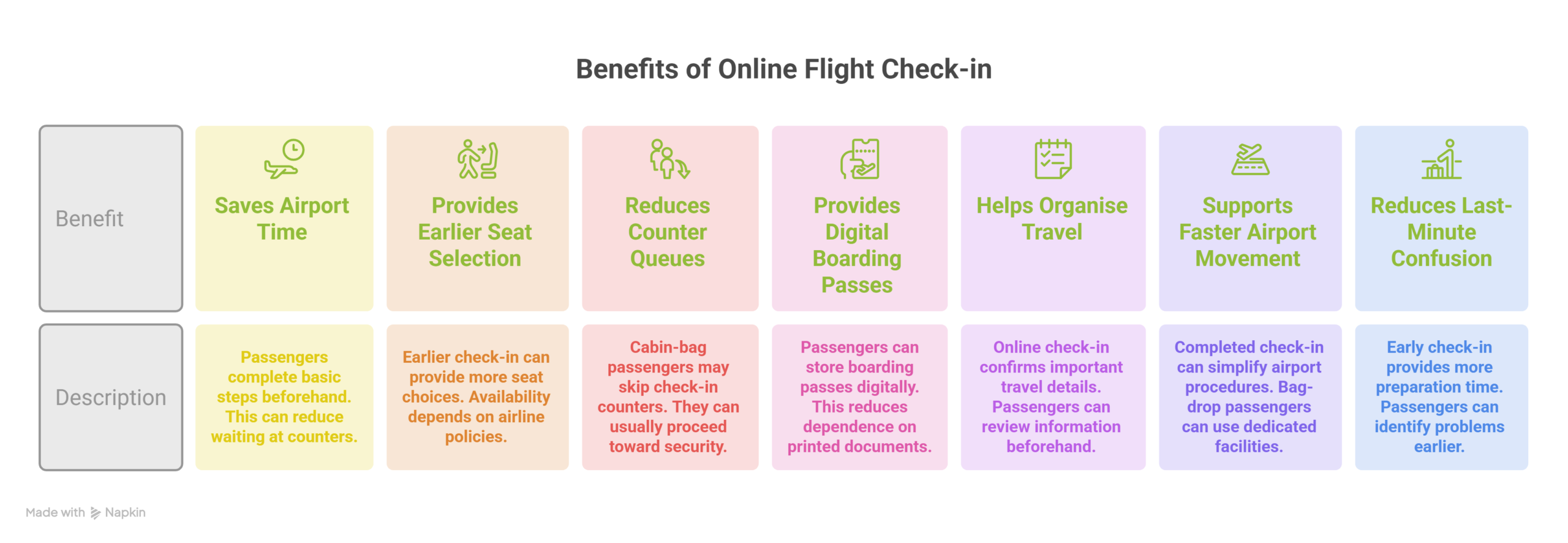 Benefits-of-Online-Flight-Check-in-visual-selection-_1_