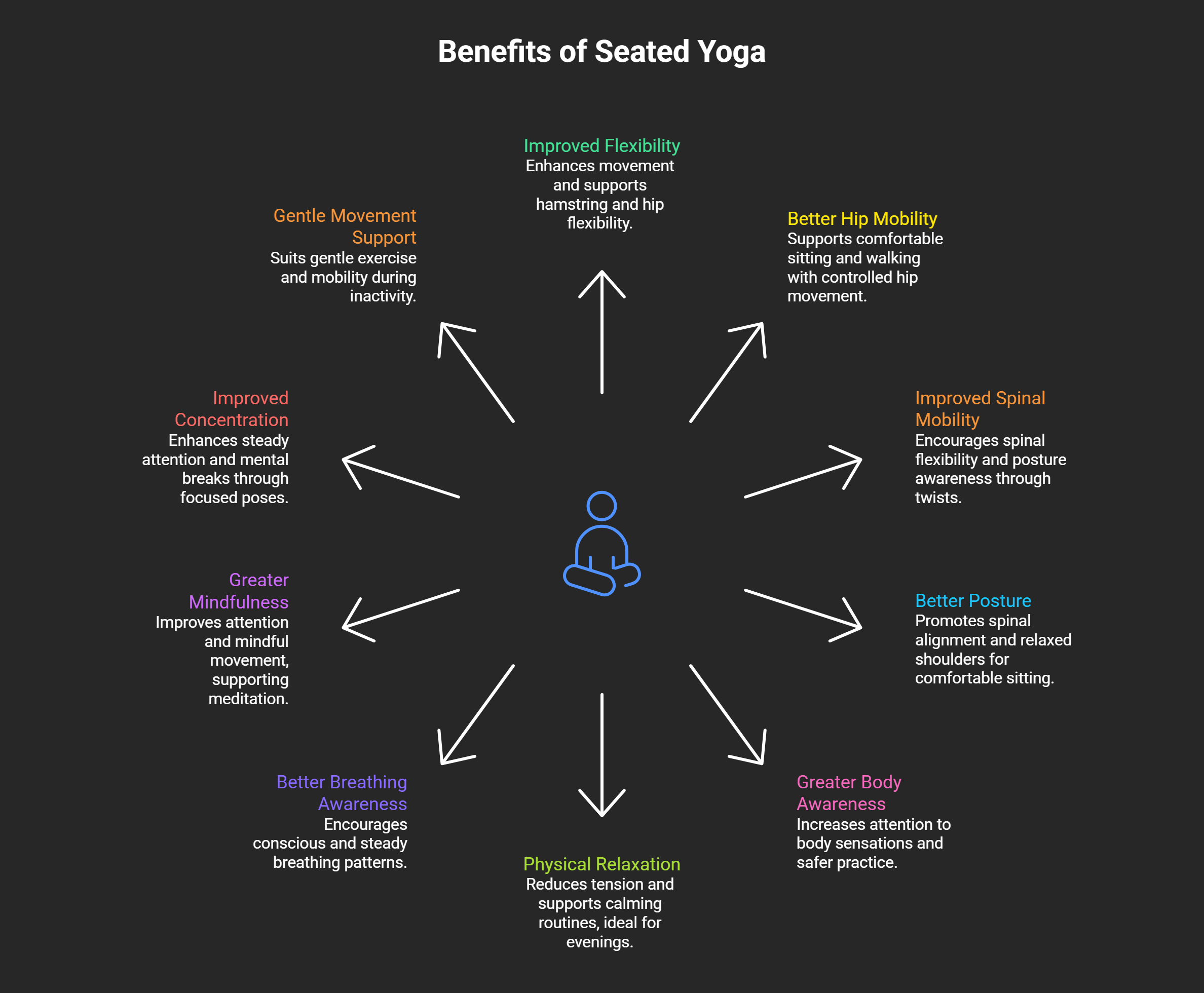Benefits-of-Seated-Yoga-Poses-visual-selection