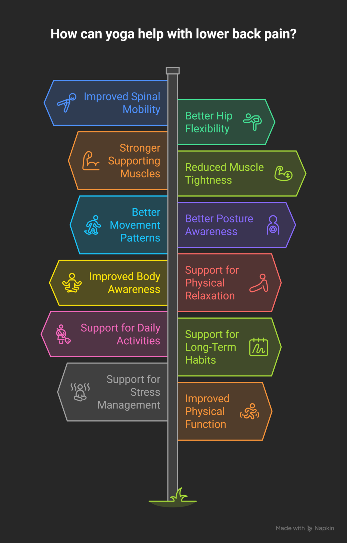 Benefits-of-Yoga-for-Lower-Back-Pain-visual-selection