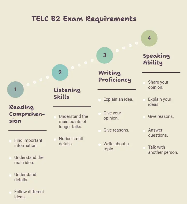 How Difficult Is TELC B2- visual selection (5)