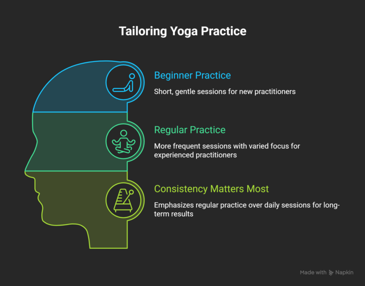 How-Often-practice-yoga