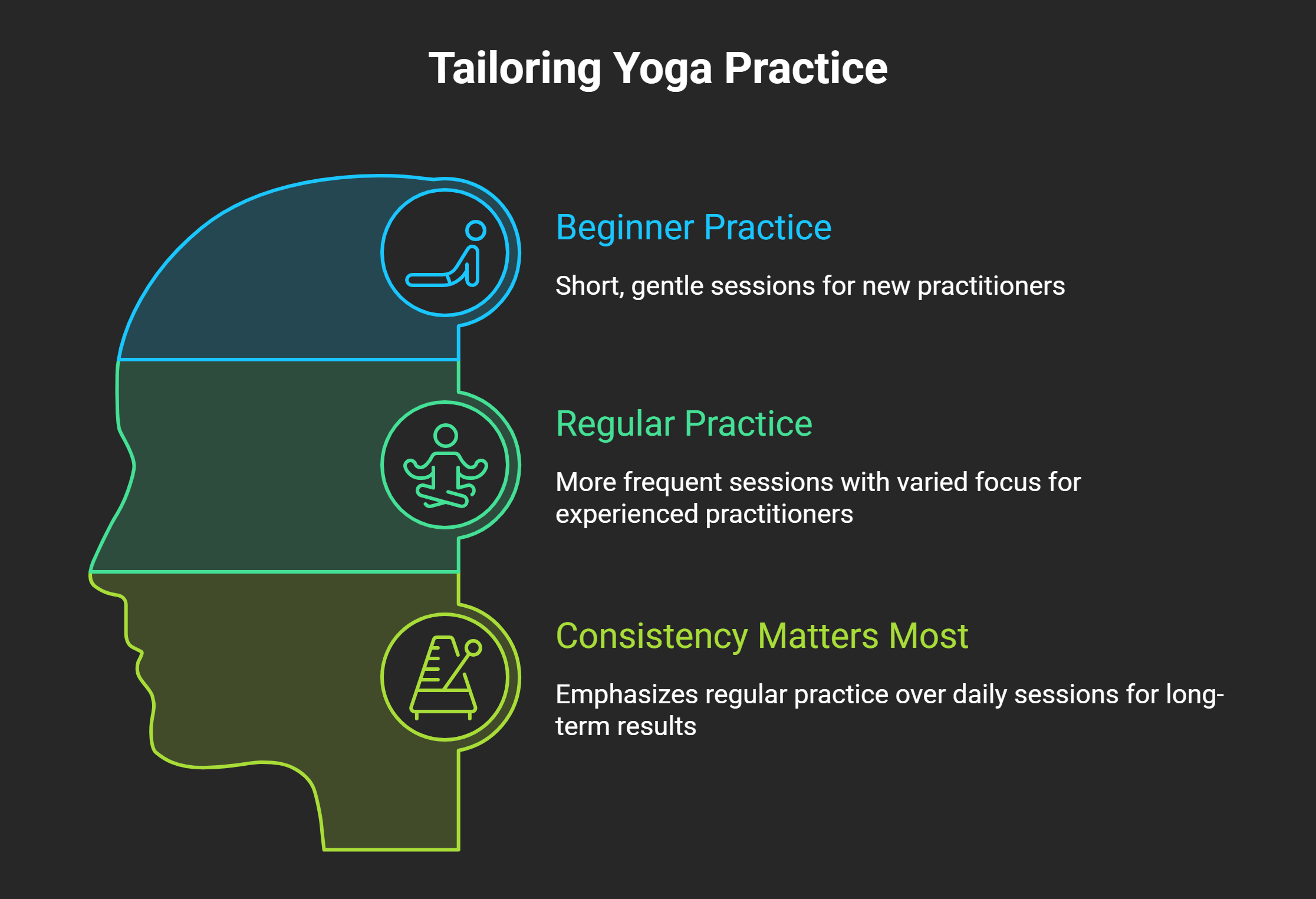 How-Often-practice-yoga