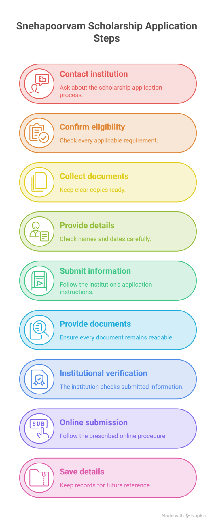 How-to-Apply-Online-for-Snehapoorvam-Scholarship-visual-selection