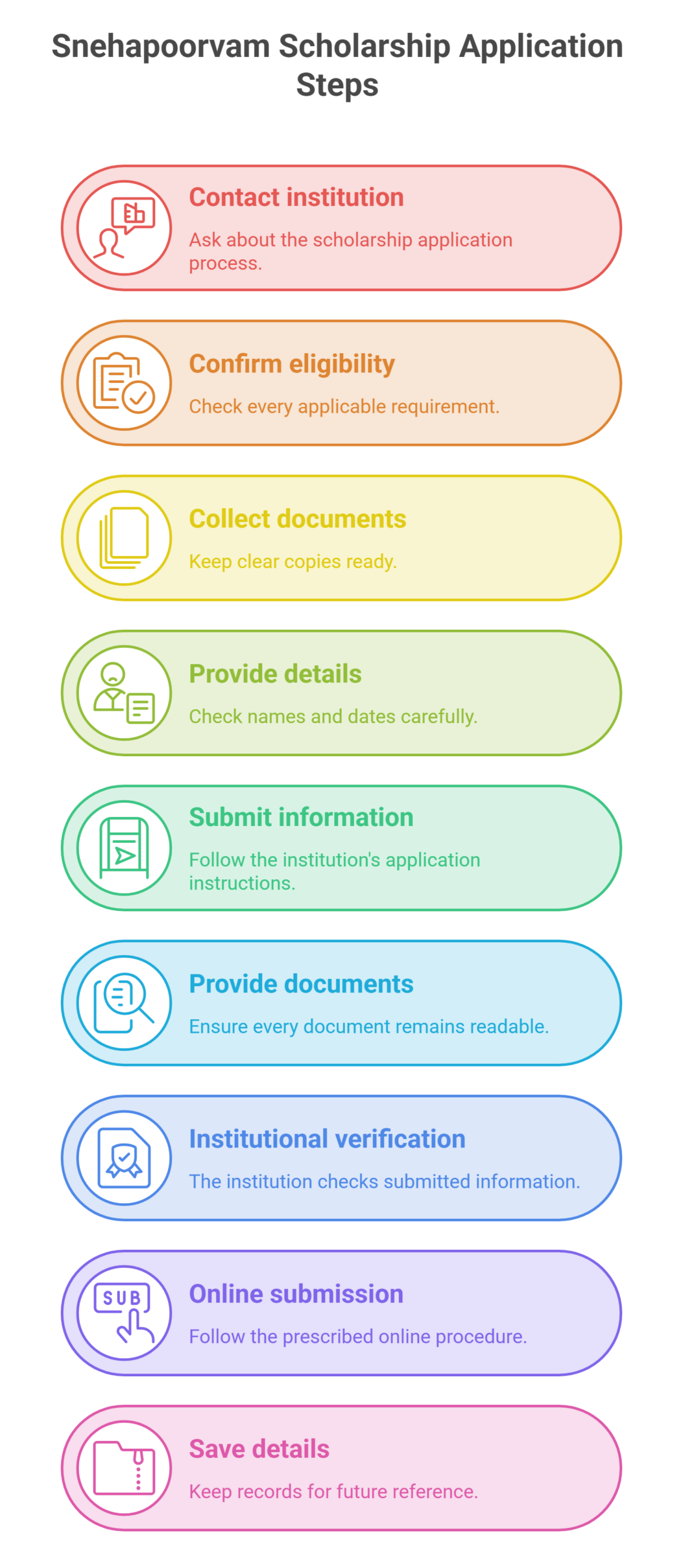 How-to-Apply-Online-for-Snehapoorvam-Scholarship-visual-selection