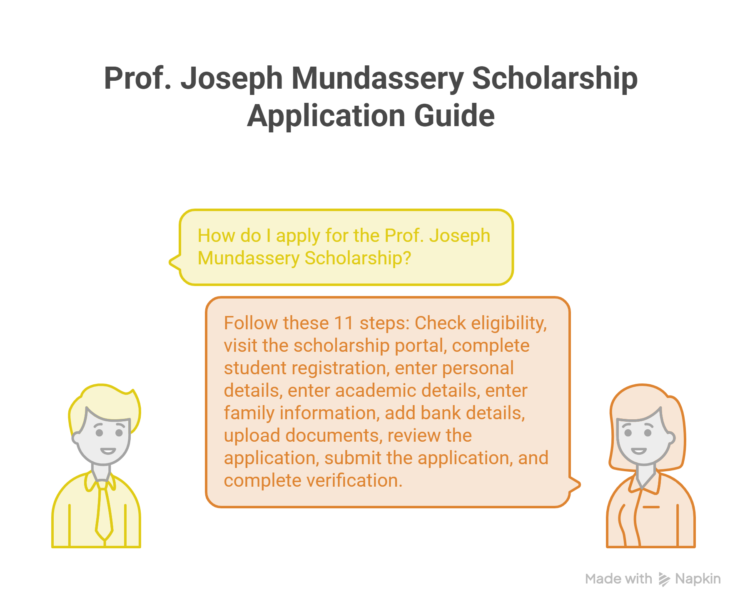 How-to-Apply-for-Prof.-Joseph-Mundassery-Scholarship-visual-selection