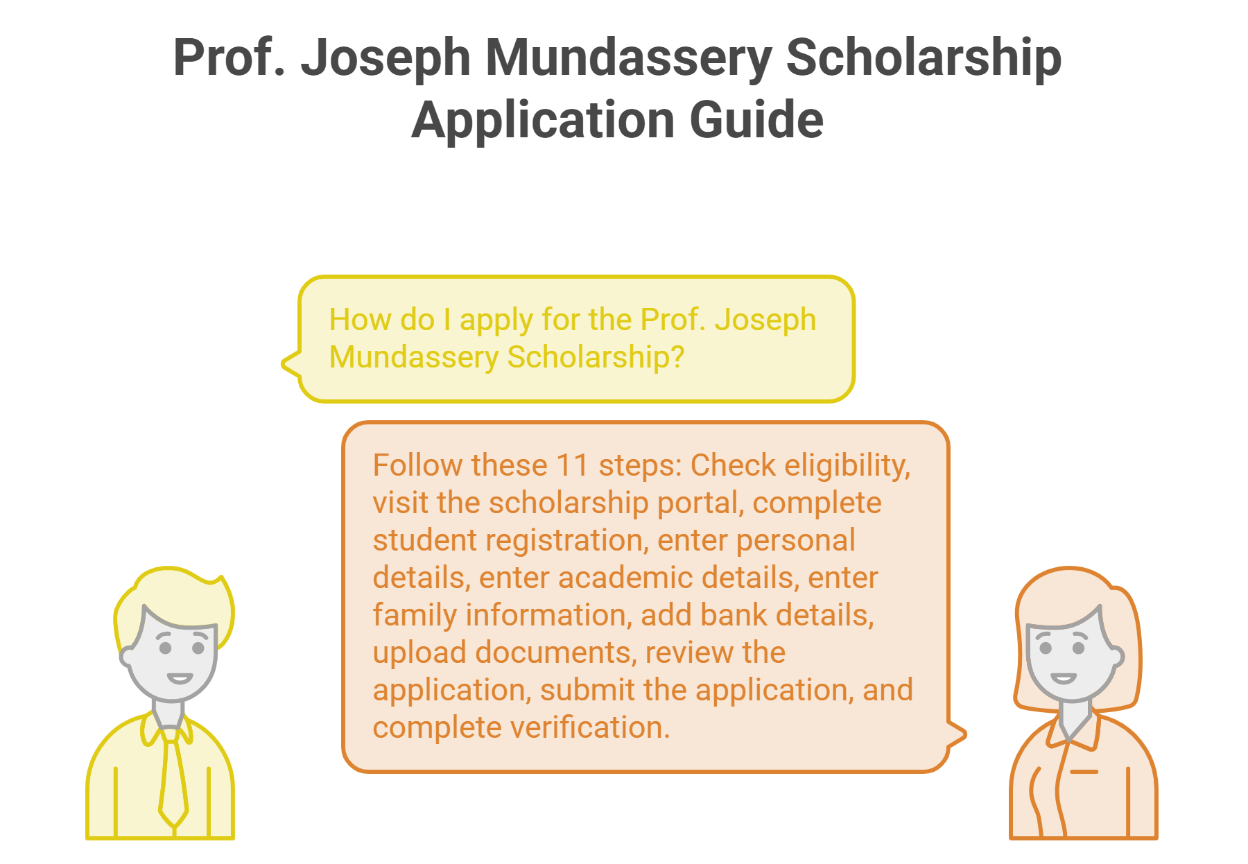 How-to-Apply-for-Prof.-Joseph-Mundassery-Scholarship-visual-selection