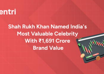 Brand Value