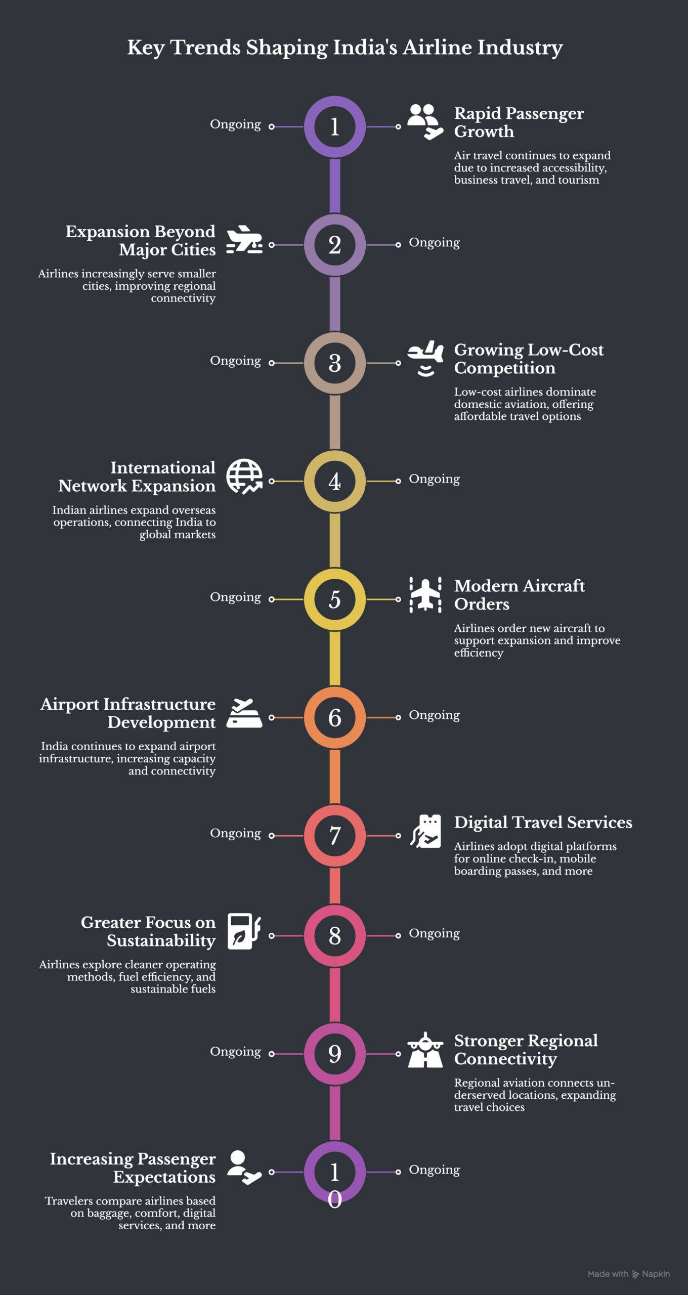 Trends-Shaping-India_s-Airline-Industry-visual-selection