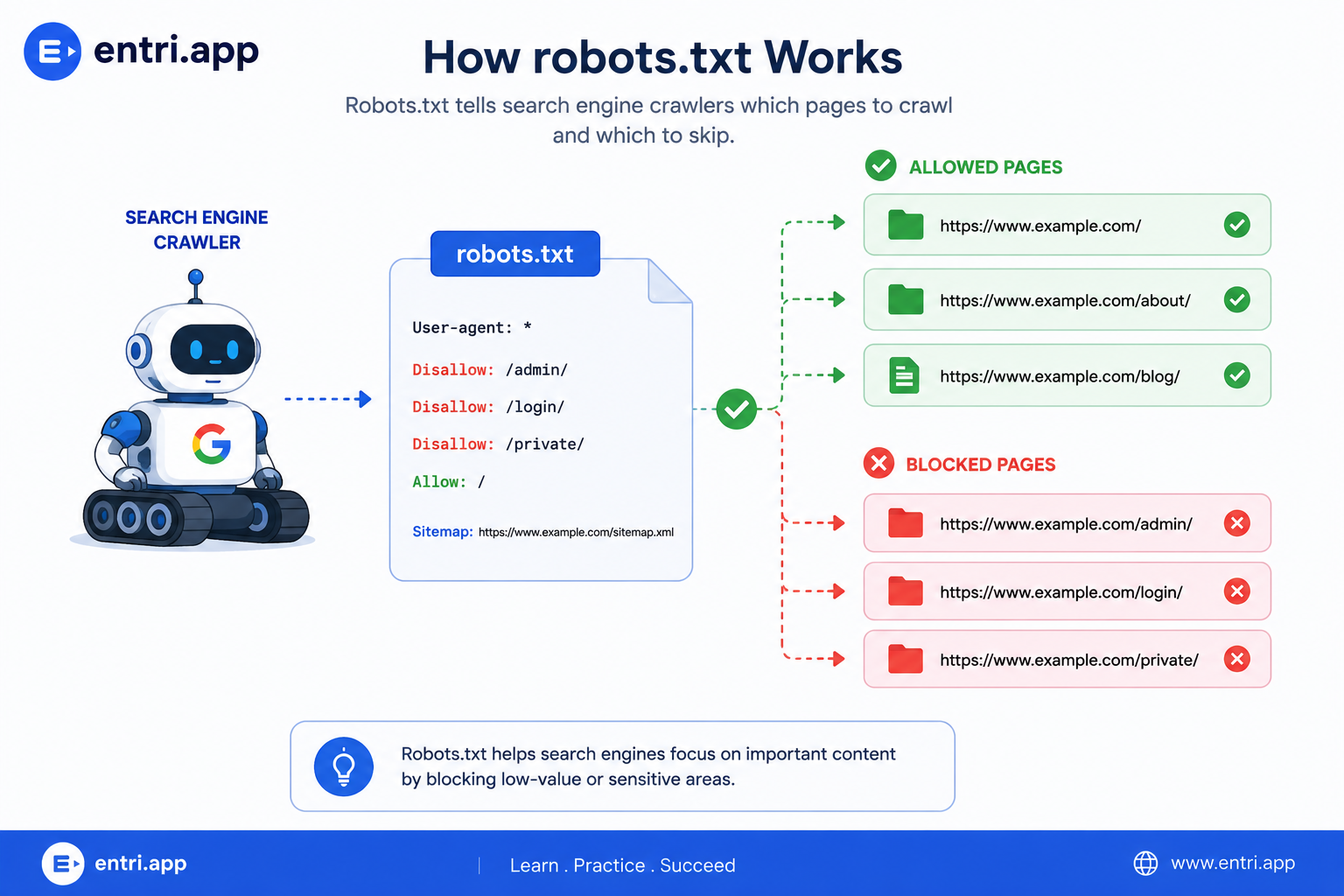 Robots.txt
