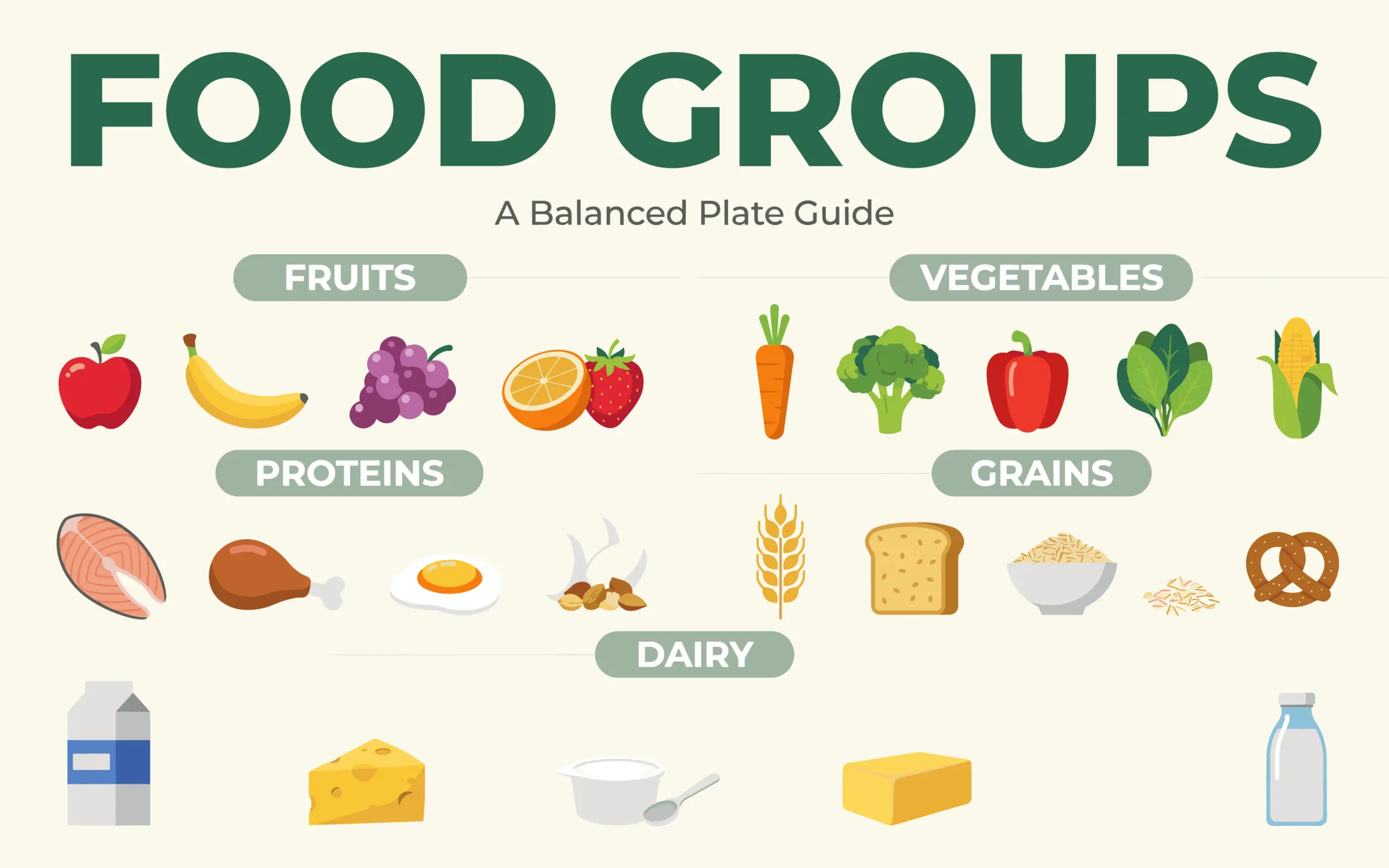Healthy Food Chart
