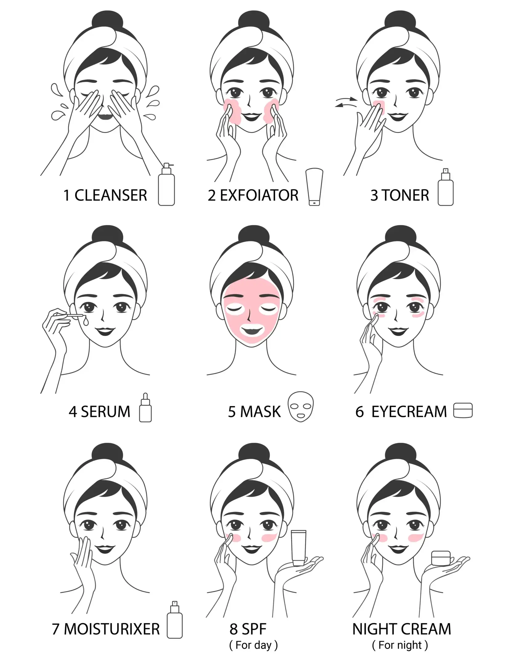 Skin Care