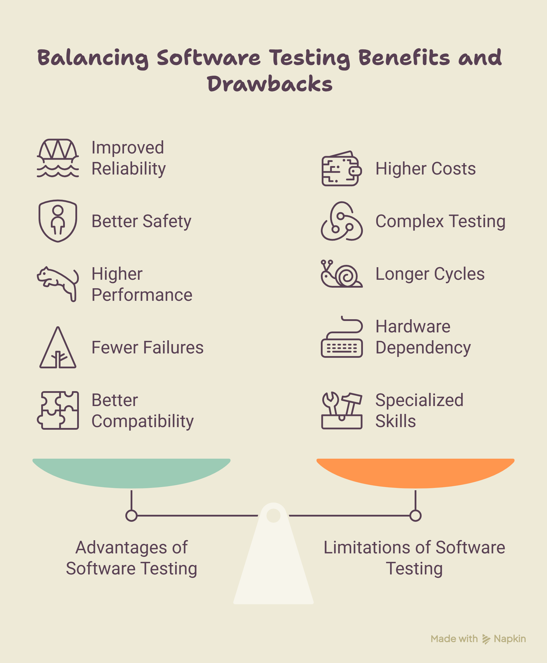 Advantages-and-Limitations-of-Embedded-Software-Testing-visual-selection